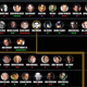 Illustration for article titled How Many Actors Have Played Your Favorite Superheroes?